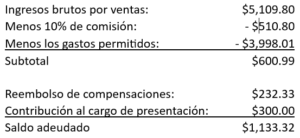 ARBITRATION 19030 CHART SPANISH